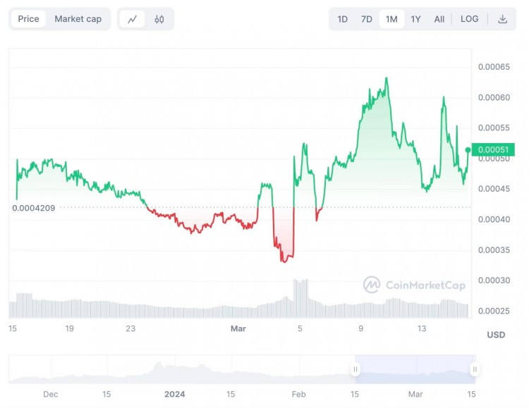 BEFECOIN100美元投资带来丰厚利润的承诺