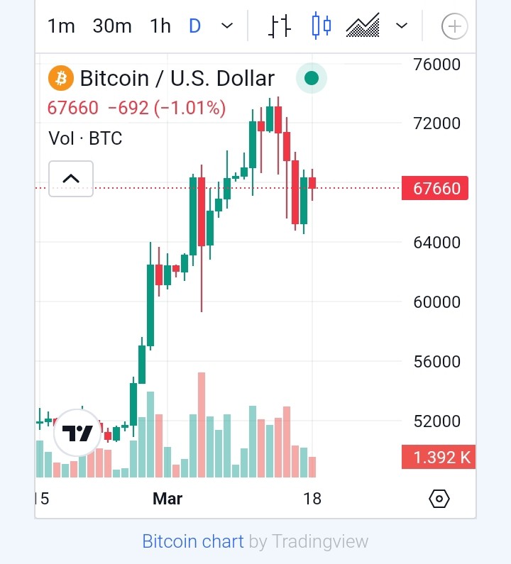 比特幣技術分析比特幣駕馭波動的變化浪潮