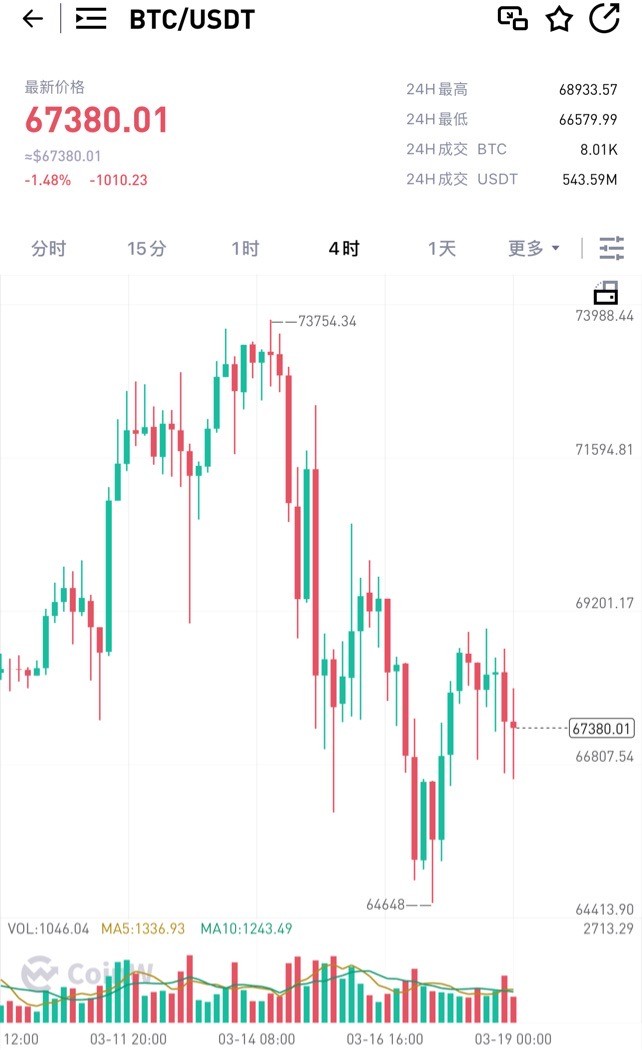 周一总结及凌晨操作思路解套做空