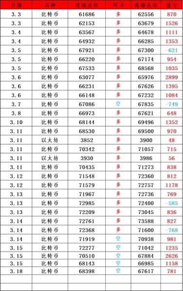 周一总结及凌晨操作思路解套做空