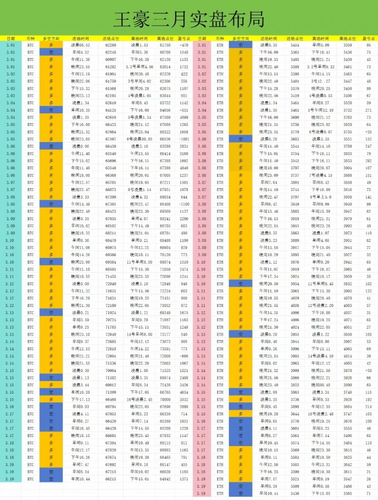 午后比特币以太坊操作建议以及策略分析