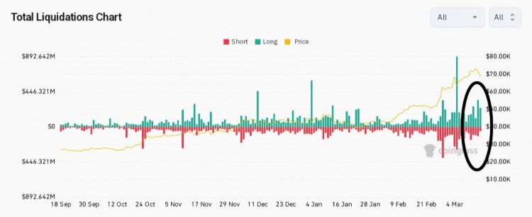 BTC已跌至65万美元原因以及我们应该担心吗