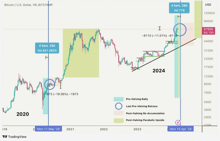 掌握<a title='注册并实名送比特币' href='https://okk.meibanla.com/btc/okex.php' target='_blank' class='f_a'>比特币</a>减半揭开其四个阶段背后的秘密