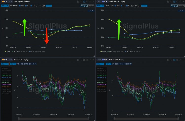 SIGNALPLUS波动率专栏20240319下跌和下跌