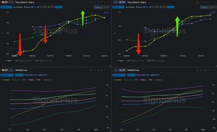 SIGNALPLUS波动率专栏20240319下跌和下跌