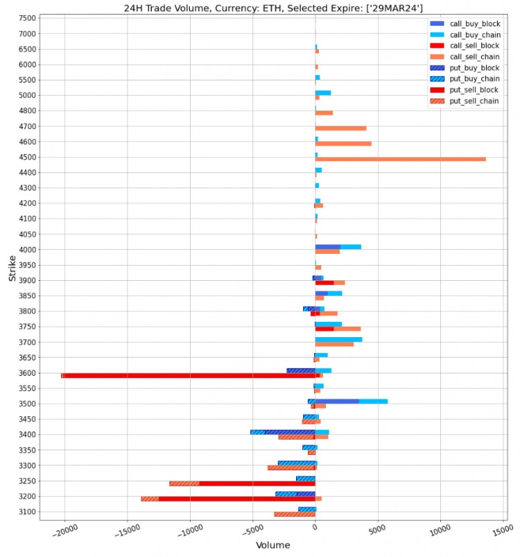 SIGNALPLUS波动率专栏20240319下跌和下跌