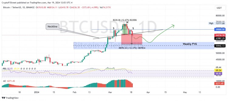 距离BTC减半还有30天比特币价格提供了另一个更低的买入机会