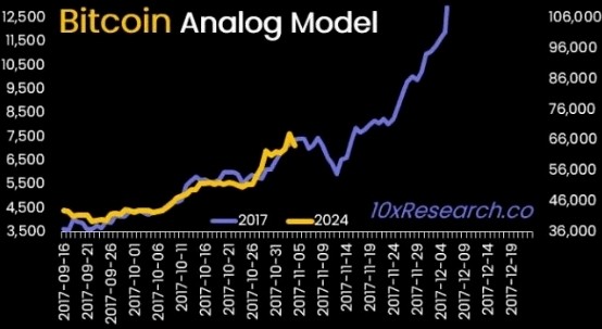 预测比特币崩盘的顶级分析师表示逢低买入还为时过早顶级分析师MARKUSTHIELEN预测