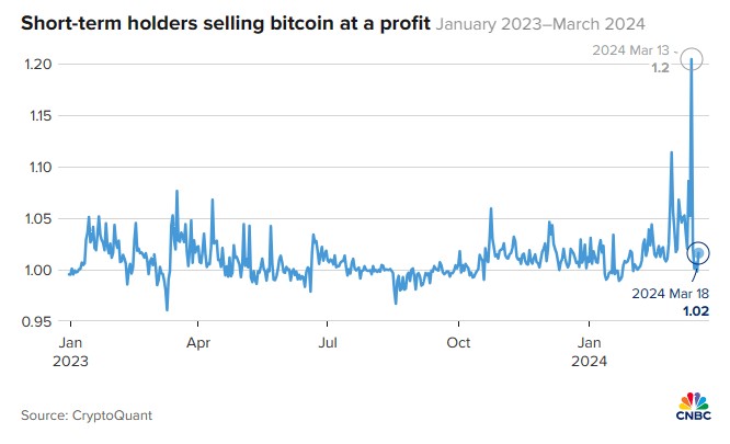 BTCSUDDENLYCOLLAPSEDAND220000PEOPLELIQUIDATEDTHEIRPOSITIONSCRYPTOCURRENCYCOLLECTIVEPLUNGEBULLMARKETHASPEAKED