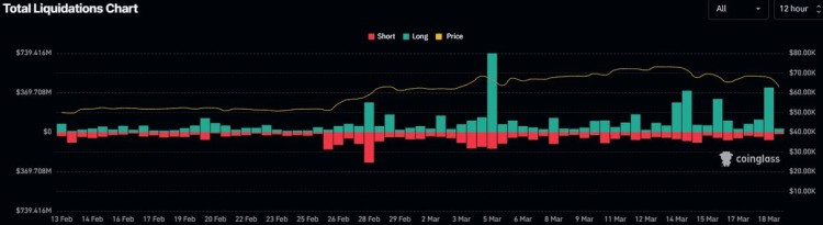 BTCSUDDENLYCOLLAPSEDAND220000PEOPLELIQUIDATEDTHEIRPOSITIONSCRYPTOCURRENCYCOLLECTIVEPLUNGEBULLMARKETHASPEAKED