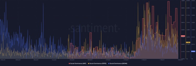 WIFBONKPEPE价格暴跌这就是买入机会