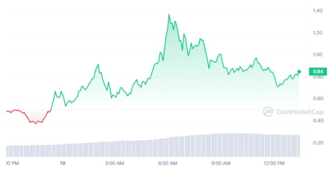 This bull market is about to explode