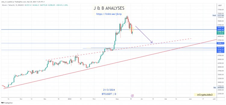 比特币价格更新预计将出现更深入的调整