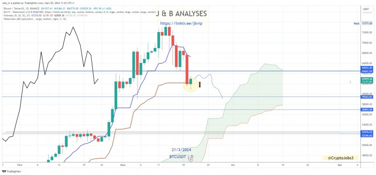 比特币价格更新预计将出现更深入的调整