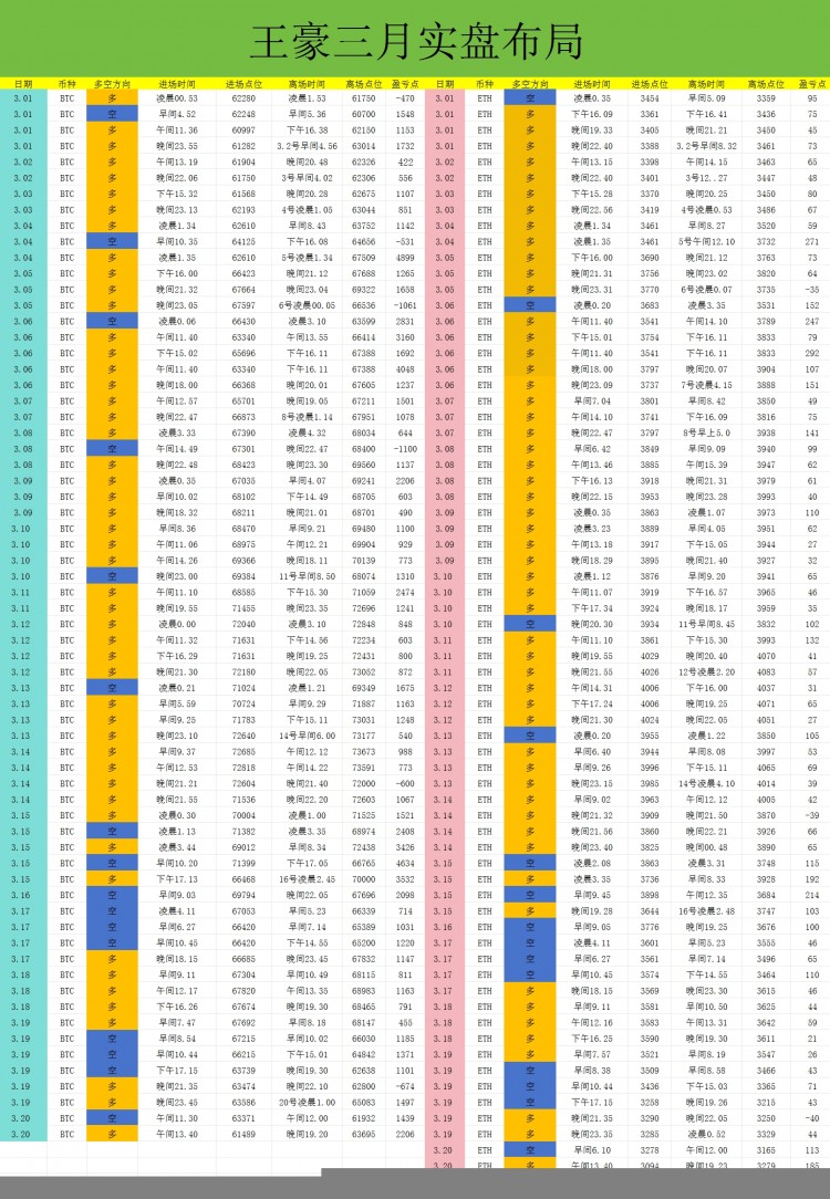 晚间比特币以太坊操作建议以及策略分析