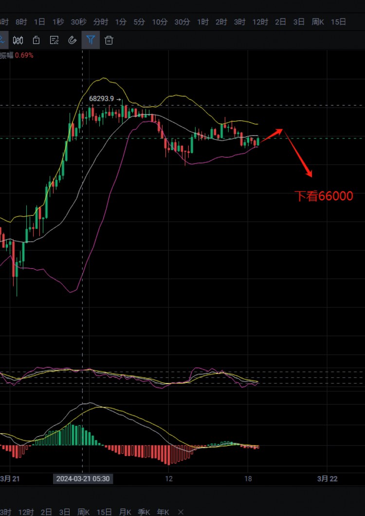 二叔说币<a title='注册并实名送比特币' href='https://okk.meibanla.com/btc/okex.php' target='_blank' class='f_a'>比特币</a>即将下落2000点