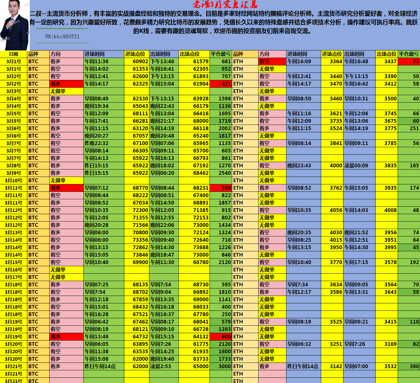 二叔说币比特币即将下落2000点