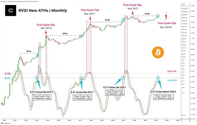 本周比特币和其他加密货币遭受重创但分析师认为这对于减半后获得更大的收益是必要的经过数周不