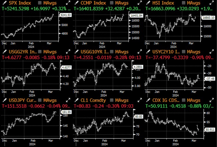 SIGNALPLUSMACROANALYSIS20240322GLOBALCENTRALBANKSWILLSTARTANINTERESTRATECUTCYCLE