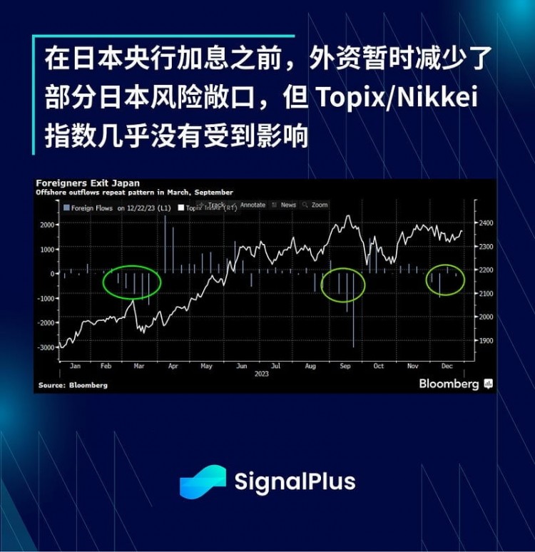 SIGNALPLUSMACROANALYSIS20240322GLOBALCENTRALBANKSWILLSTARTANINTERESTRATECUTCYCLE