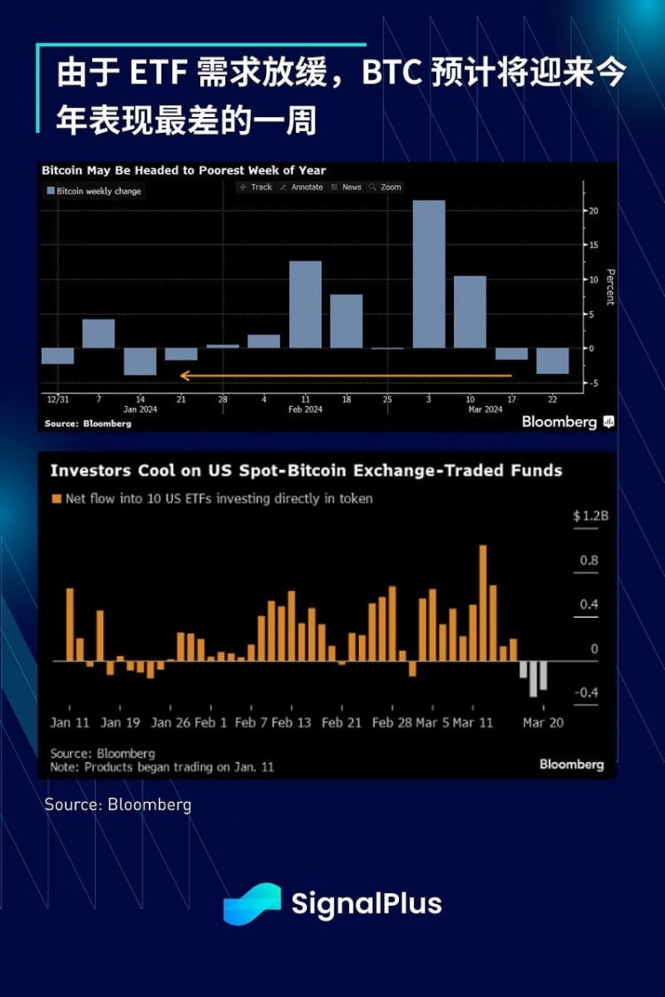 SIGNALPLUSMACROANALYSIS20240322GLOBALCENTRALBANKSWILLSTARTANINTERESTRATECUTCYCLE