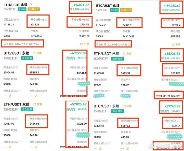 晚间比特币以太坊操作建议以及策略分析