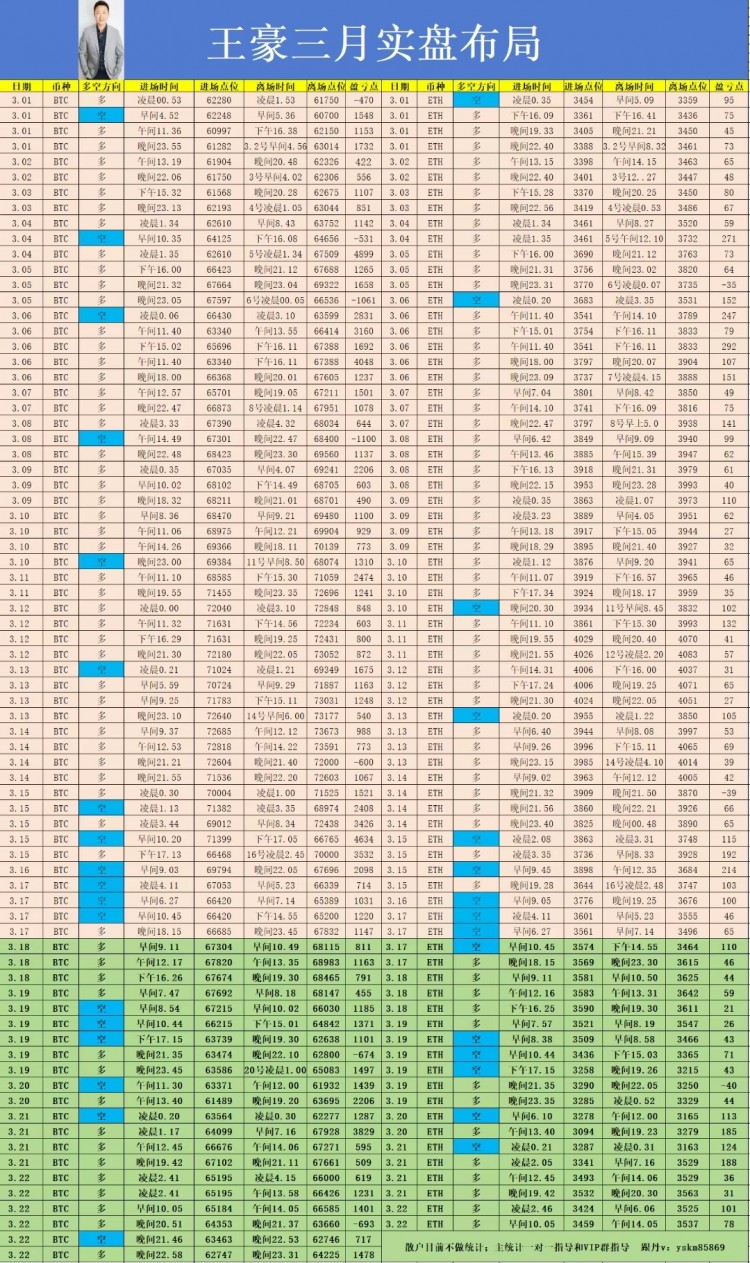 晚间比特币以太坊操作建议以及策略分析