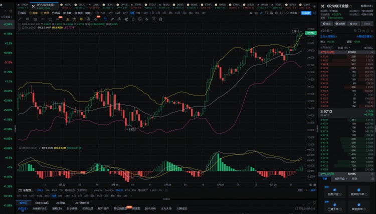 2024年真正的100倍币将只有这6种