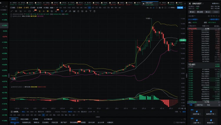 2024年真正的100倍币将只有这6种