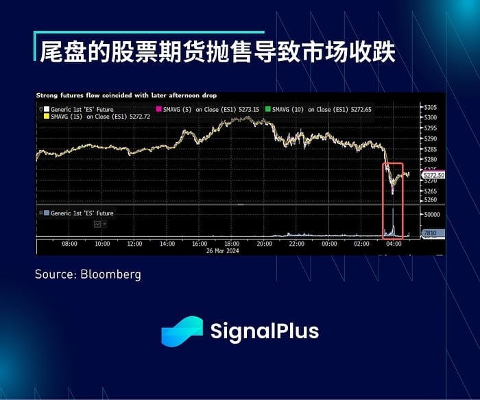 SIGNALPLUS宏观分析20240327一季度即将结束市场暂时恢复平静