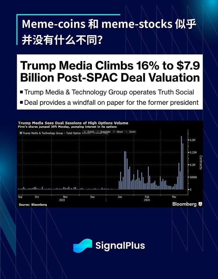 SIGNALPLUS宏观分析20240327一季度即将结束市场暂时恢复平静