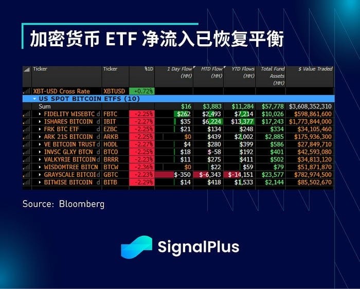 SIGNALPLUS宏观分析20240327一季度即将结束市场暂时恢复平静