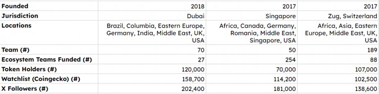 加密货币历史上最大的合并超级智能联盟代币合并ASI