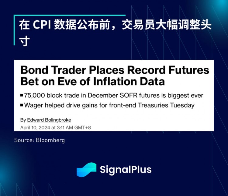 SIGNALPLUS宏观分析20240410通胀仍将继续发展