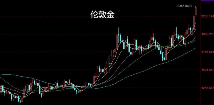 The crypto market is heading for the golden age! BTC and gold are soaring simultaneously, and precio