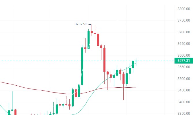 HOWTOAMBUSHTHEBULLMARKETAFTERTHEAPRILHALVINGINVESTINTHESE4CRYPTOCURRENCIESWITH100TIMESTHEPOTENTIAL