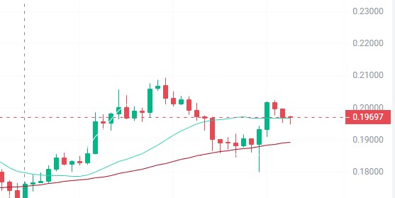 HOWTOAMBUSHTHEBULLMARKETAFTERTHEAPRILHALVINGINVESTINTHESE4CRYPTOCURRENCIESWITH100TIMESTHEPOTENTIAL