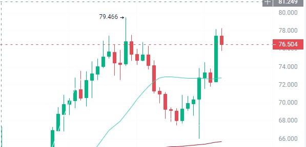 HOWTOAMBUSHTHEBULLMARKETAFTERTHEAPRILHALVINGINVESTINTHESE4CRYPTOCURRENCIESWITH100TIMESTHEPOTENTIAL