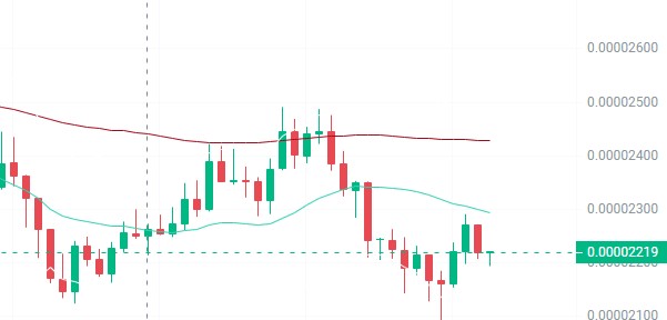 HOWTOAMBUSHTHEBULLMARKETAFTERTHEAPRILHALVINGINVESTINTHESE4CRYPTOCURRENCIESWITH100TIMESTHEPOTENTIAL