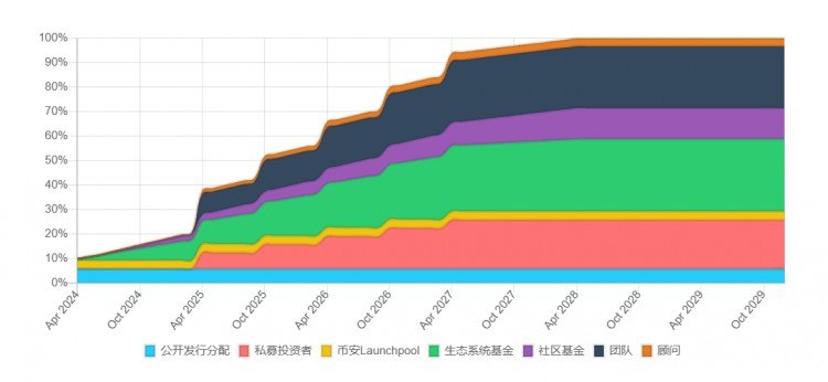 一文尽览OMNINETWORKOMNI参与方法附开盘预期和研究报告内含空投活动还有名额冲