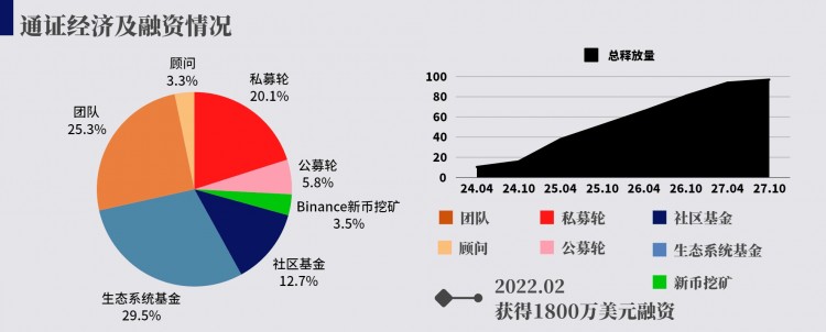 一文尽览OMNINETWORKOMNI参与方法附开盘预期和研究报告内含空投活动还有名额冲