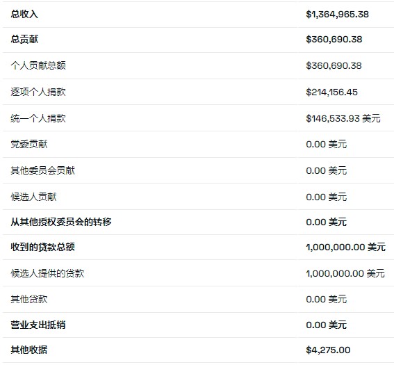 美国参议员伊丽莎白沃伦可能因加密货币立场而失去席位