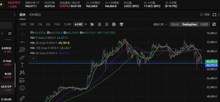 BANKLESS比特币减半前夕<a title='注册送加密货币' href='https://okk.meibanla.com/btc/okex.php' target='_blank' class='f_d'>加密货币</a>正兜售地缘关系矛盾叙述