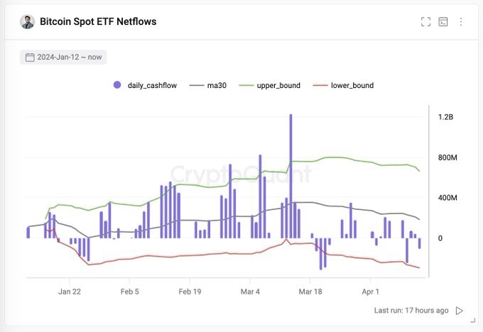 最近<a title='注册并实名送比特币' href='https://okk.meibanla.com/btc/okex.php' target='_blank' class='f_a'>比特币</a><a title='币交易所' href='https://okk.meibanla.com/btc/okex.php' target='_blank' class='f_b'>交易所</a>交易基金ETF没有吸引太多资金因为比特币的价格一直在下降