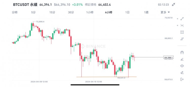 <a title='注册并实名送比特币' href='https://okk.meibanla.com/btc/okex.php' target='_blank' class='f_a'>比特币</a>以太坊