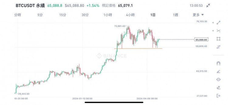 <a title='注册并实名送比特币' href='https://okk.meibanla.com/btc/okex.php' target='_blank' class='f_a'>比特币</a>以太坊