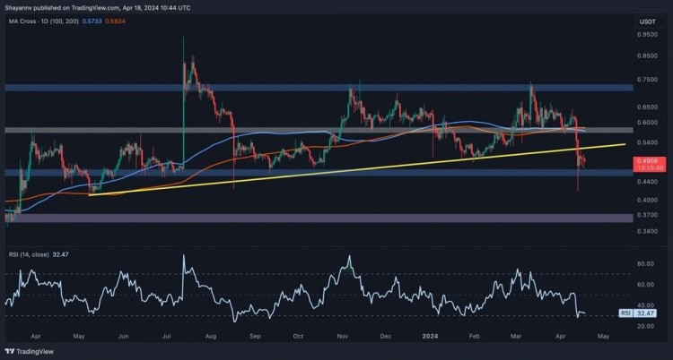 紋波價格分析技術面