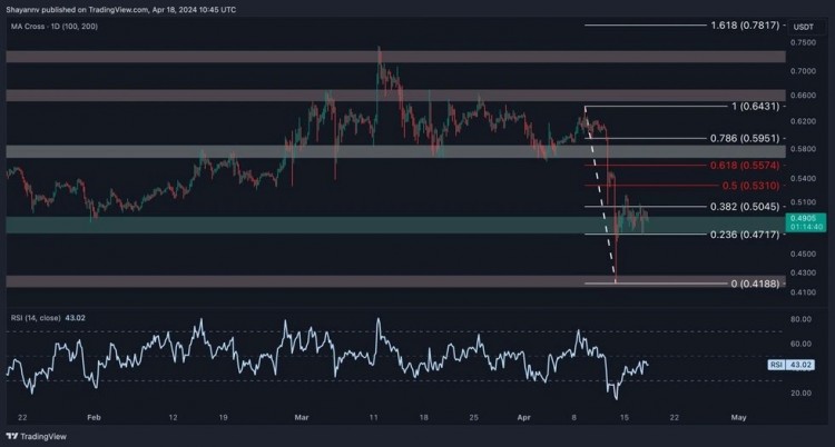 紋波價格分析技術面