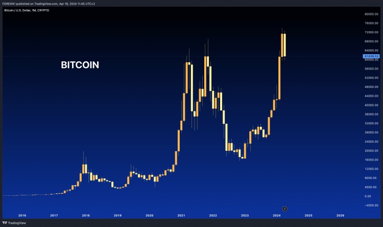 比特币与以太坊解读区别