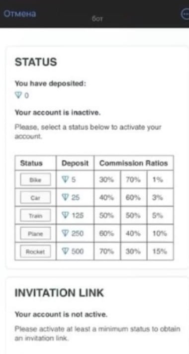 TELEGRAMTON合作期间TONCOIN对诈骗者的吸引力上升